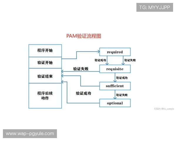 博鱼真人平台会员登录常见问题及解决方案详尽解析