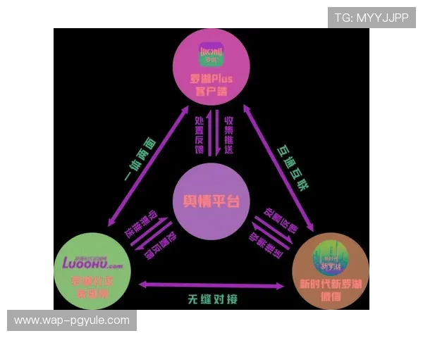 如何提升pa视讯登录人口活跃度以增强平台用户粘性和市场竞争力