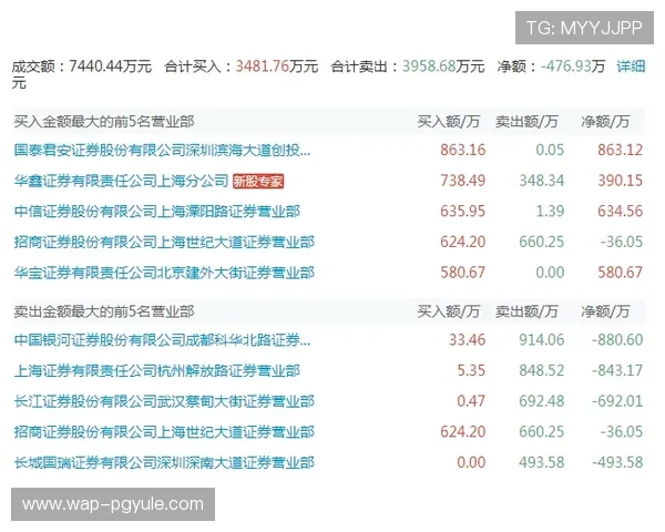 如何在PA龙虎真人中利用优惠活动最大化你的游戏收益