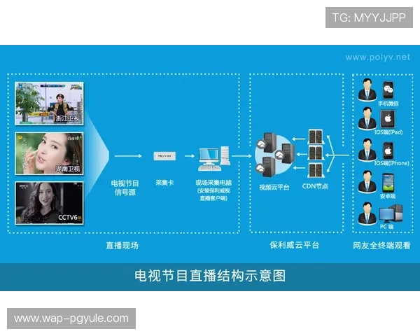 完美视讯官网下载安装流程详解，确保用户快速上手高清直播互动体验
