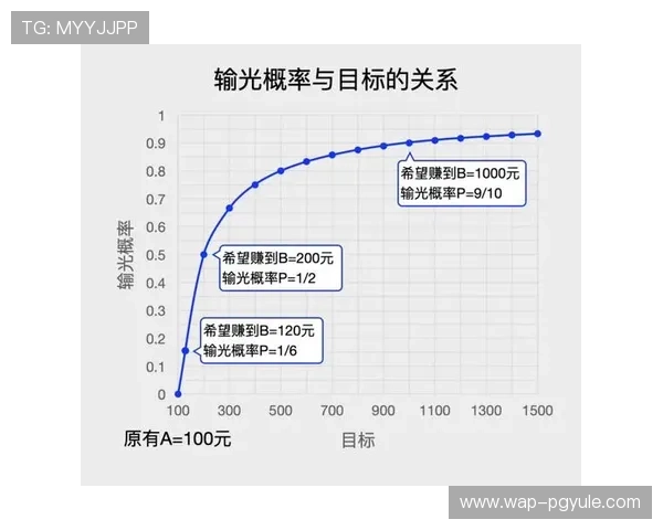 百家乐经典游戏中常见的误区与陷阱避免策略分享