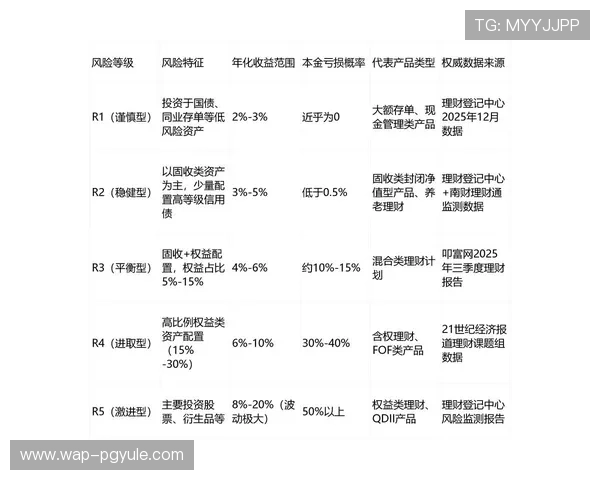 竞咪百家乐旁观下注风险分析及应对策略帮助玩家规避潜在风险实现稳健盈利