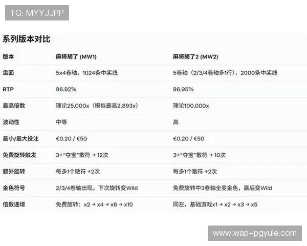 PGSOFT游戏特色玩法详解掌握创新机制提升游戏胜率的实用技巧