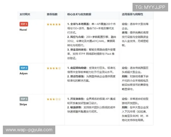 天博真人平台支付方式多样性，方便玩家快速存取款的多渠道支付解决方案