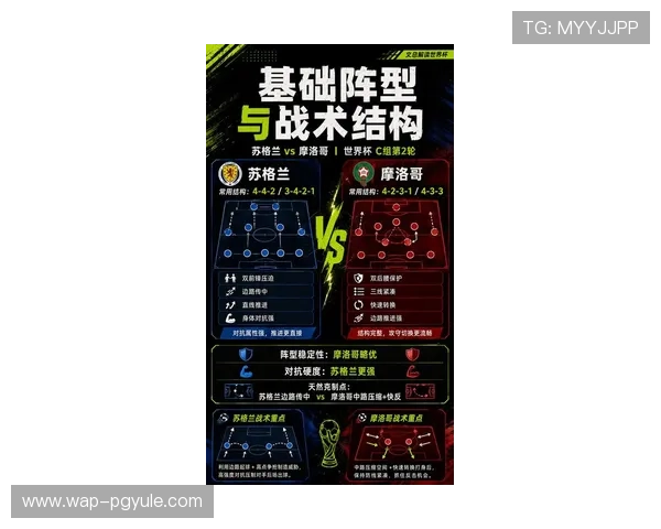 2026年世界杯苏格兰VS摩洛哥比赛关键球员表现预测与战术布局 2026年世界杯苏格兰VS摩洛哥比赛关键球员表现预测与战术布局