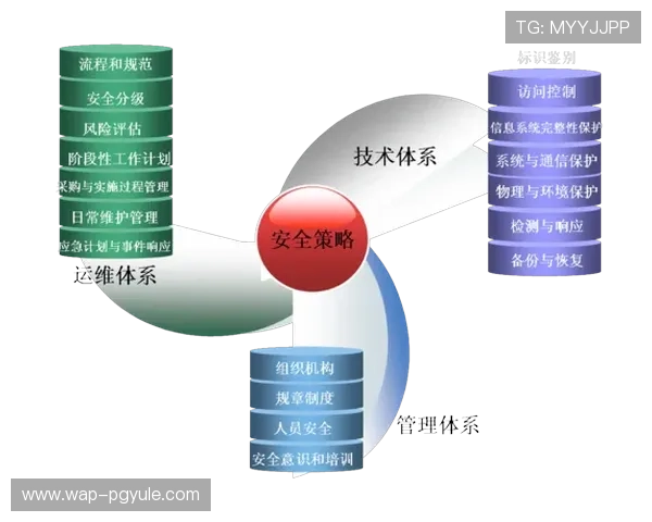 PG赚钱游戏库安全性分析,保障玩家资金与个人信息安全的实用技巧 PG赚钱游戏库安全性分析,保障玩家资金与个人信息安全的实用技巧